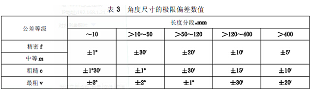 机械加工公差等级G1804参照表-3